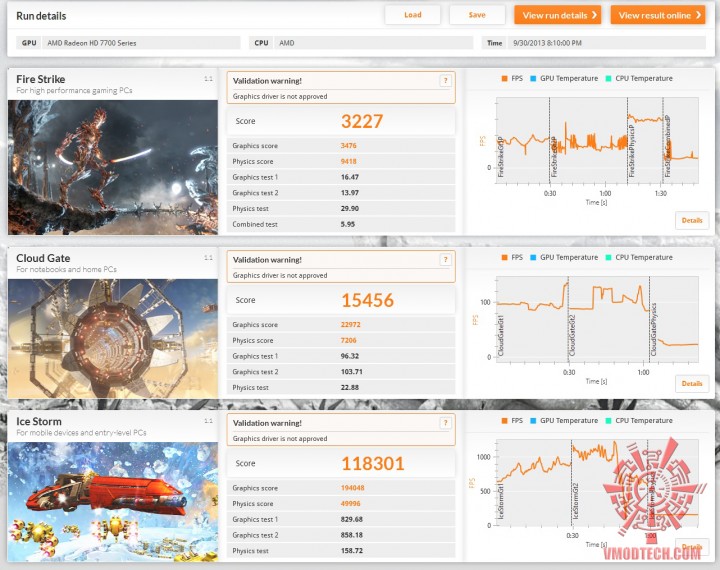3dmark oc2 720x570 SAPPHIRE HD 7770 GHz Edition OC 1GB GDDR5 VAPOR X On AMD FX 8350 Test