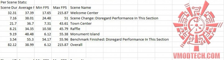 bio 720x195 SAPPHIRE HD 7770 GHz Edition OC 1GB GDDR5 VAPOR X On AMD FX 8350 Test