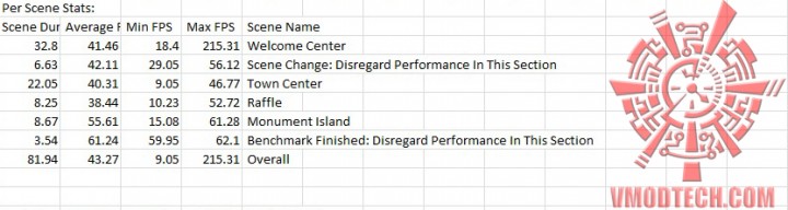 bio oc 720x192 SAPPHIRE HD 7770 GHz Edition OC 1GB GDDR5 VAPOR X On AMD FX 8350 Test