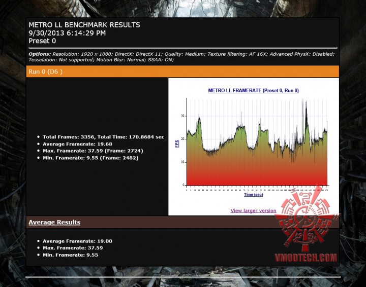 mtll 720x566 SAPPHIRE HD 7770 GHz Edition OC 1GB GDDR5 VAPOR X On AMD FX 8350 Test