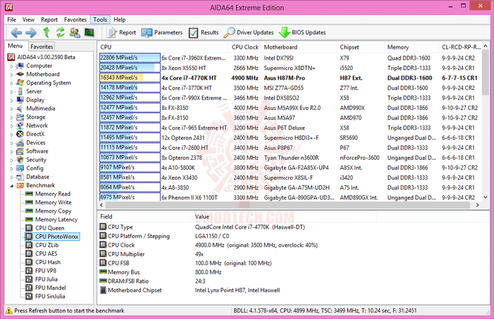 e3 ASUS H87M PRO Micro ATX Motherboard Review