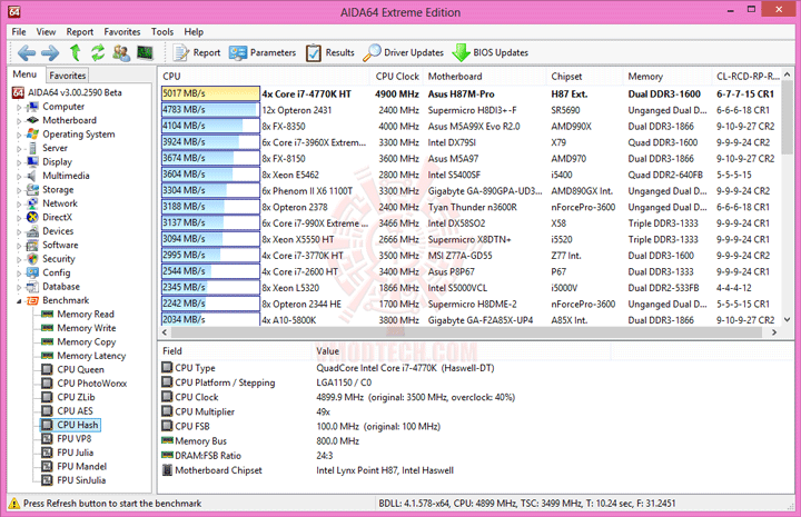 e6 ASUS H87M PRO Micro ATX Motherboard Review