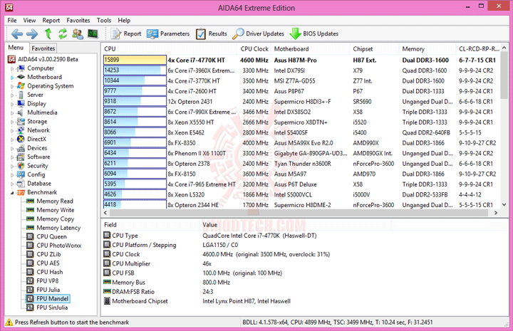 e9 ASUS H87M PRO Micro ATX Motherboard Review