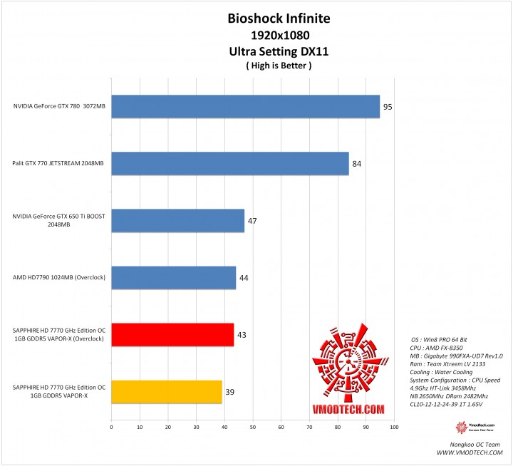 bio1 720x654 SAPPHIRE HD 7770 GHz Edition OC 1GB GDDR5 VAPOR X On AMD FX 8350 Test