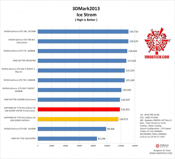ice1 720x654 SAPPHIRE HD 7770 GHz Edition OC 1GB GDDR5 VAPOR X On AMD FX 8350 Test