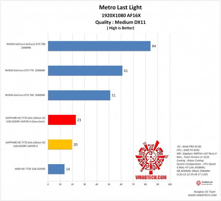 mtll1 720x654 SAPPHIRE HD 7770 GHz Edition OC 1GB GDDR5 VAPOR X On AMD FX 8350 Test