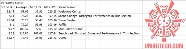bio bio 720x192 SAPPHIRE HD 7950 3GB GDDR5 OC with Boost VAPOR X On AMD FX 8350 Test