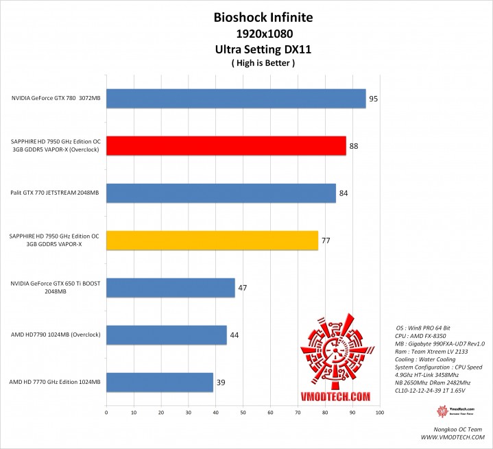 bio1 bio1 719x655 SAPPHIRE HD 7950 3GB GDDR5 OC with Boost VAPOR X On AMD FX 8350 Test