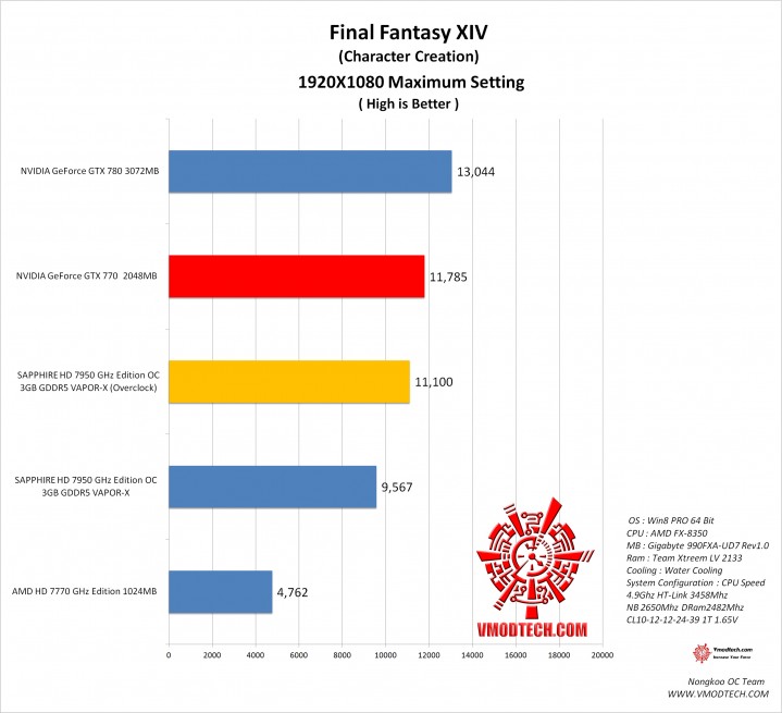 final final 719x655 SAPPHIRE HD 7950 3GB GDDR5 OC with Boost VAPOR X On AMD FX 8350 Test
