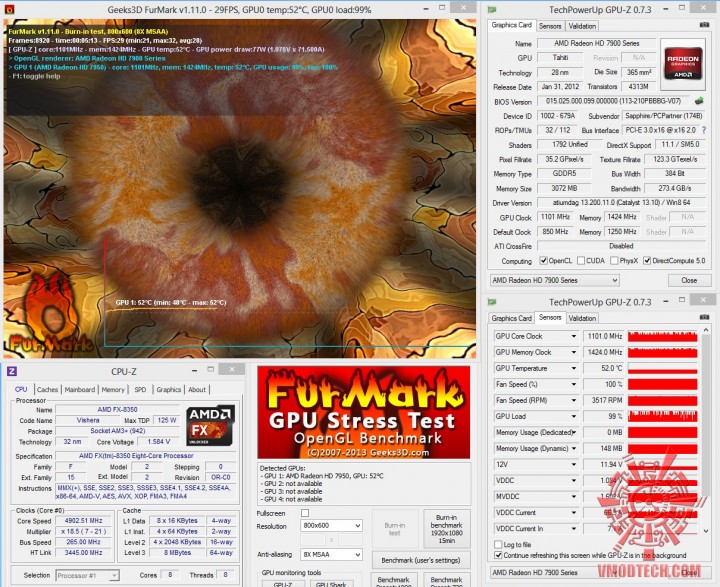 furmark-oc furmark oc 720x587 SAPPHIRE HD 7950 3GB GDDR5 OC with Boost VAPOR X On AMD FX 8350 Test