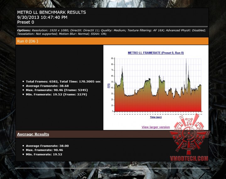 mtll mtll 720x570 SAPPHIRE HD 7950 3GB GDDR5 OC with Boost VAPOR X On AMD FX 8350 Test