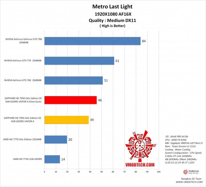 mtll1 mtll1 719x655 SAPPHIRE HD 7950 3GB GDDR5 OC with Boost VAPOR X On AMD FX 8350 Test