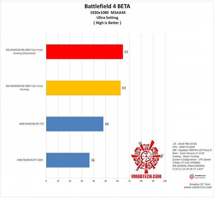 bf4 719x663 MSI RADEON R9 280X Twin Frozr Gaming  
