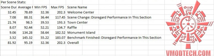 bio 720x191 MSI RADEON R9 280X Twin Frozr Gaming  