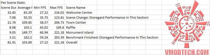 bio oc 720x191 MSI RADEON R9 280X Twin Frozr Gaming  