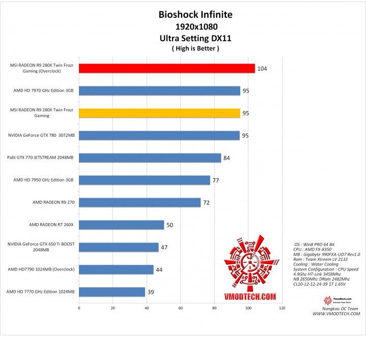 bio1 719x663 MSI RADEON R9 280X Twin Frozr Gaming  