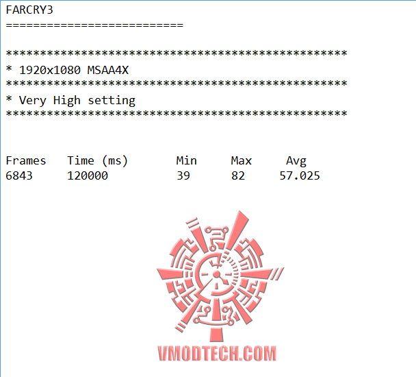 farcry3 farcry3 MSI RADEON R9 280X Twin Frozr Gaming
