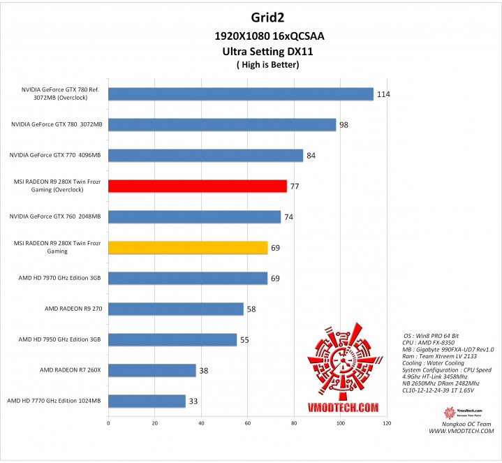 grid21 grid21 719x663 MSI RADEON R9 280X Twin Frozr Gaming