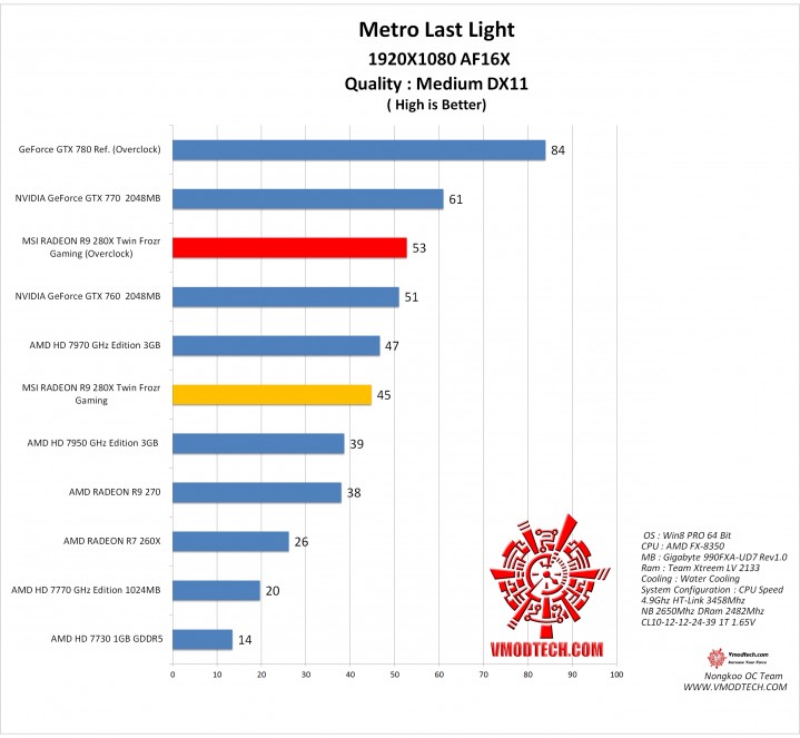 mtll1 719x663 MSI RADEON R9 280X Twin Frozr Gaming  