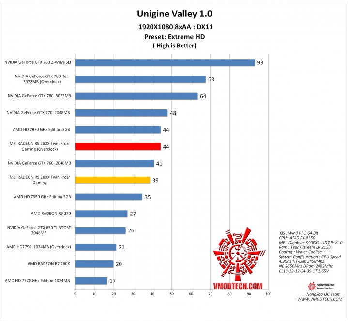 vl vl 719x663 MSI RADEON R9 280X Twin Frozr Gaming