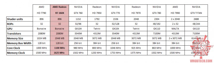 spec 720x214 AMD RADEON HD 7790 @ AMD RADEON R7 260X MOD BIOS