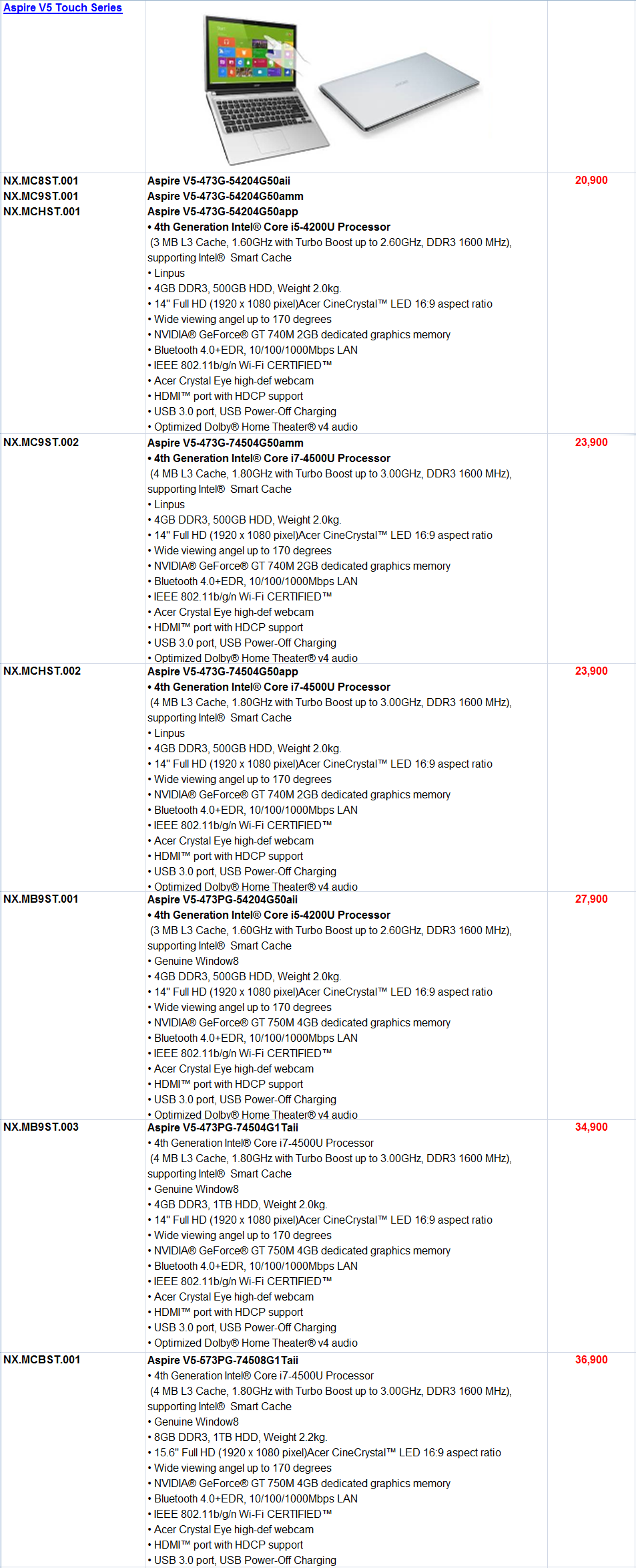 03 Acer Price & Model update October 2013