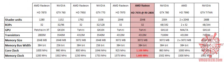 spec 720x201 AMD RADEON HD 7970 @ AMD RADEON R9 280X MOD BIOS
