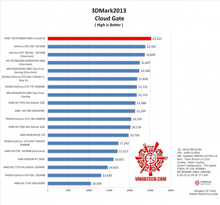 cloud1 719x668 AMD RADEON HD 7970 @ AMD RADEON R9 280X MOD BIOS Part2