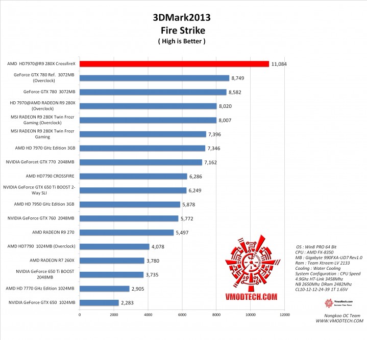 fire1 719x668 AMD RADEON HD 7970 @ AMD RADEON R9 280X MOD BIOS Part2