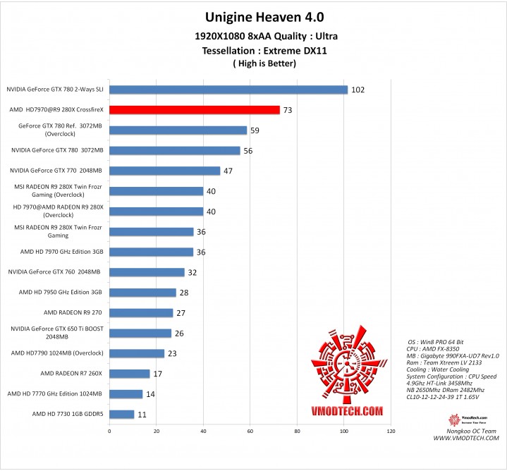 hv41 719x668 AMD RADEON HD 7970 @ AMD RADEON R9 280X MOD BIOS Part2