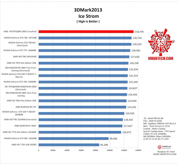 ice1 719x668 AMD RADEON HD 7970 @ AMD RADEON R9 280X MOD BIOS Part2