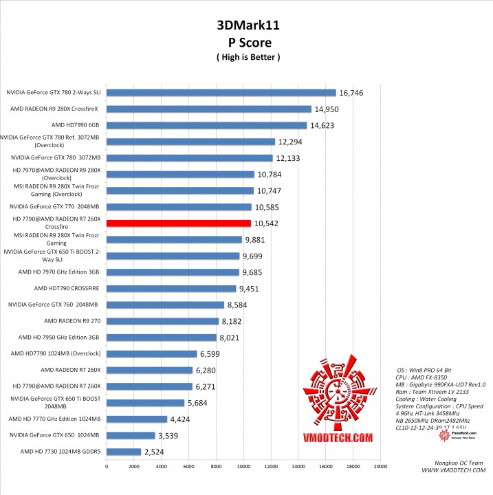11 cf 717x720 AMD RADEON HD 7790 @ AMD RADEON R7 260X MOD BIOS