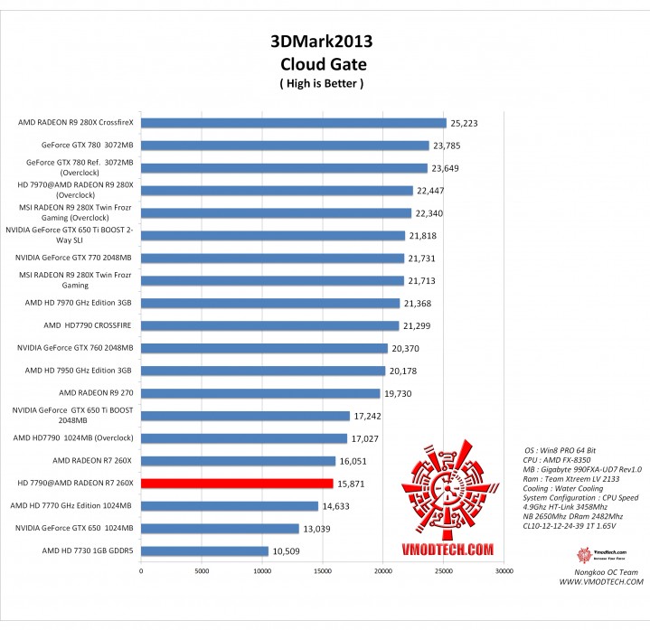 cloud1 719x697 AMD RADEON HD 7790 @ AMD RADEON R7 260X MOD BIOS