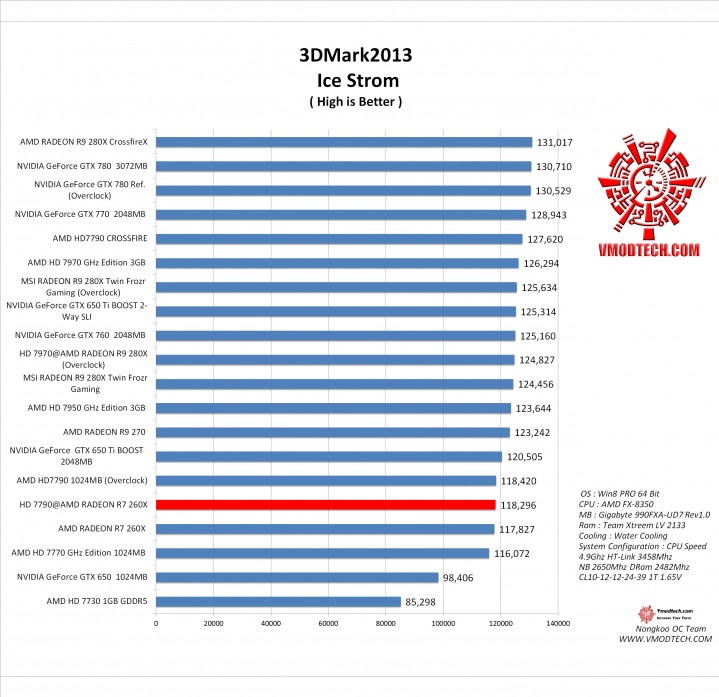 ice1 719x697 AMD RADEON HD 7790 @ AMD RADEON R7 260X MOD BIOS