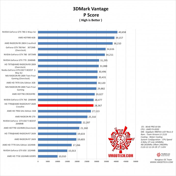 vt cf 717x720 AMD RADEON HD 7790 @ AMD RADEON R7 260X MOD BIOS