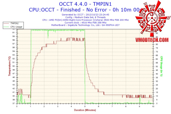 2013 10 23 23h24 temperature tmpin1 720x480 Cooler Master V4 GTS