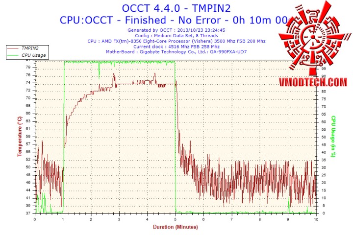 2013 10 23 23h24 temperature tmpin2 720x480 Cooler Master V4 GTS