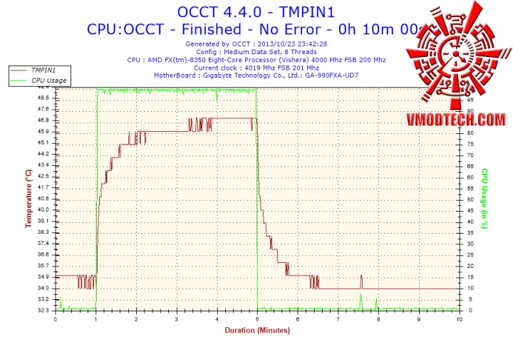2013-10-23-23h42-temperature-tmpin1