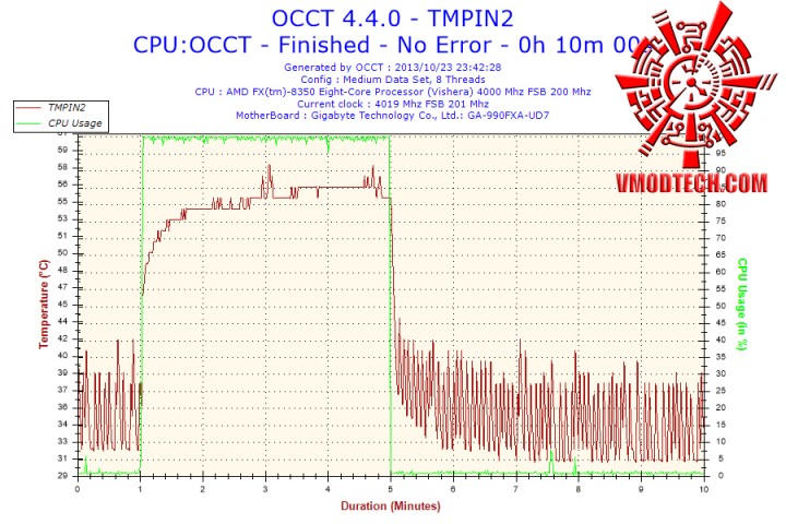 2013-10-23-23h42-temperature-tmpin2