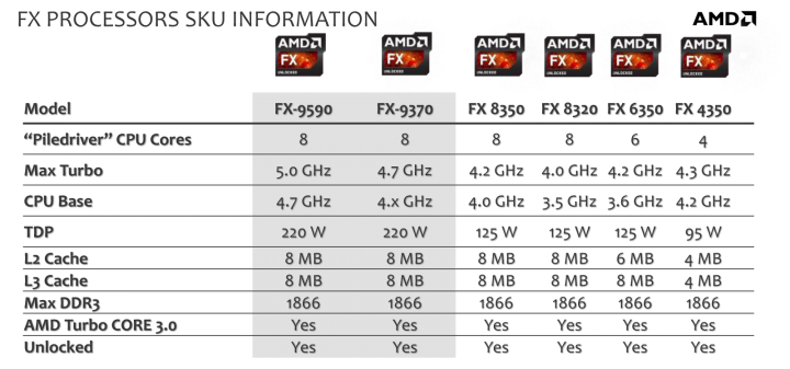 spec1 720x337 AMD FX 9590 Processor Review 