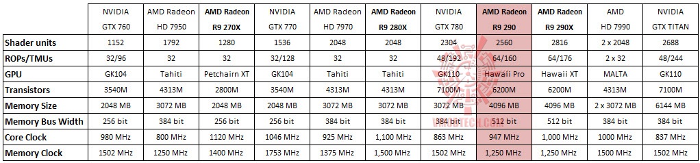 compare AMD RADEON R9 290 CROSSFIRE PERFORMANCE ON AMD FX 8350
