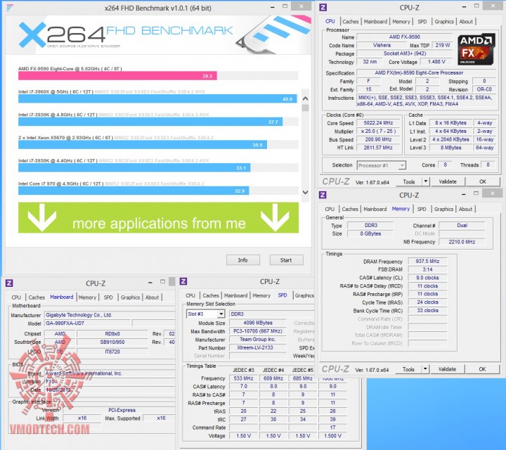 x264 720x640 AMD FX 9590 Processor Review 