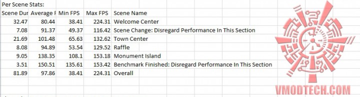 bio 720x195  ASUS R9 280X DirectCU II TOP