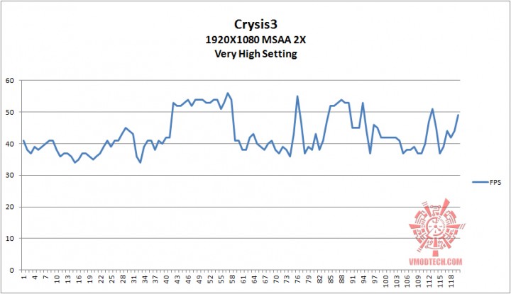 crysis3 g 720x415  ASUS R9 280X DirectCU II TOP
