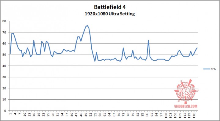 bf4 g 720x397  ASUS R9 280X DirectCU II TOP