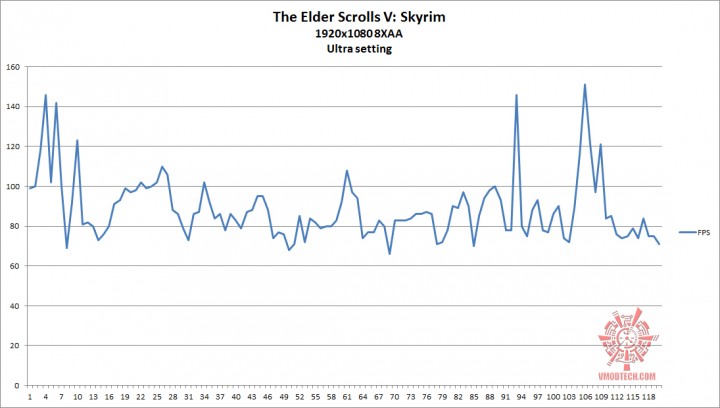 skyrim g 720x408  ASUS R9 280X DirectCU II TOP