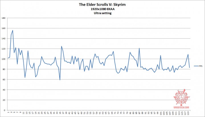 skyrim oc g 720x412  ASUS R9 280X DirectCU II TOP
