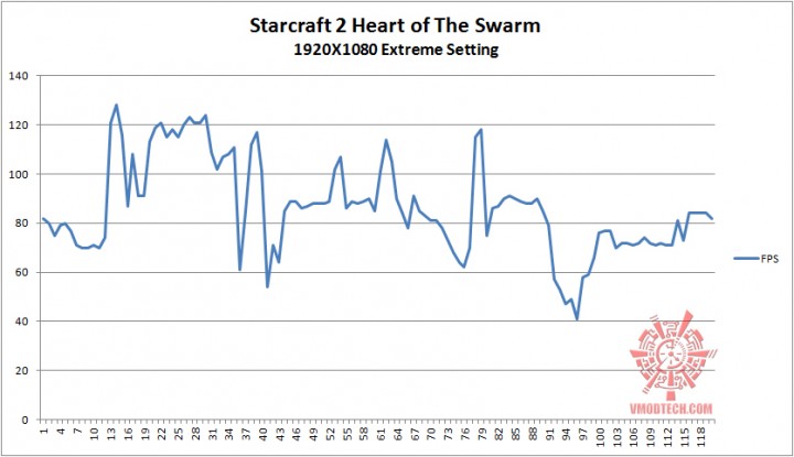 stc2 g 720x415  ASUS R9 280X DirectCU II TOP