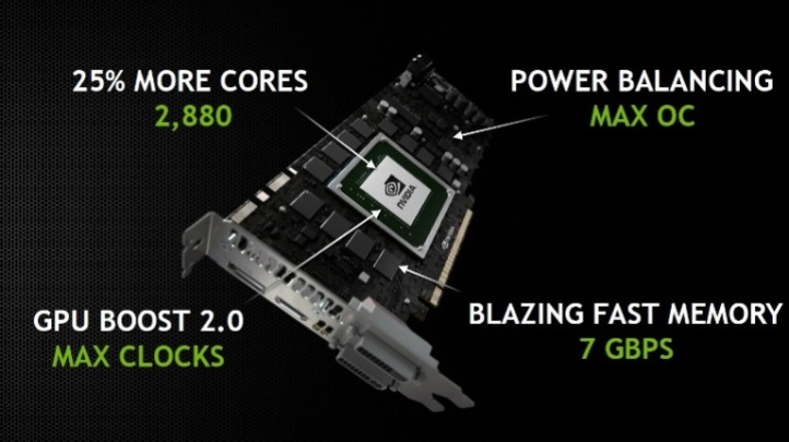3 GIGABYTE GeForce GTX 780 Ti OC Version WINDFORCE 3X ON AMD FX 8350 