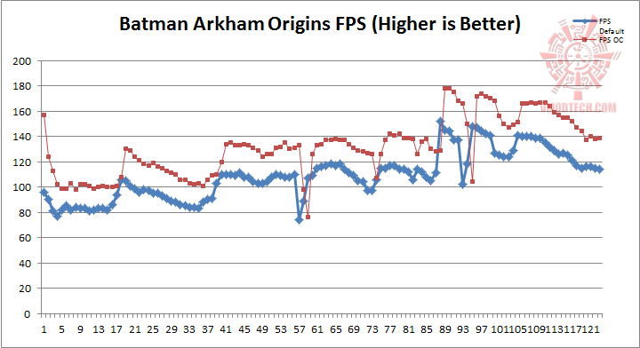 batman-plot batman-plot